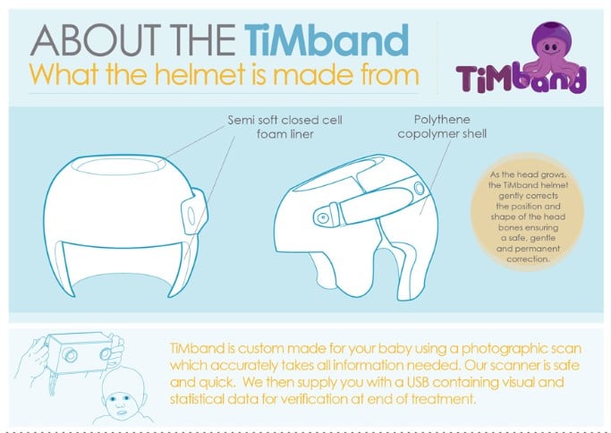 about-the-timband