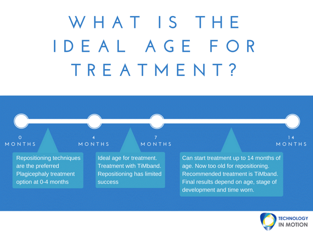 plagiocephaly-treatment-timeline